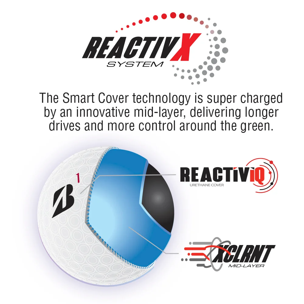 ReactivX System - The Smart Cover Technology is super charged by an innovative mid-layer, delivering longer drives and more control around the green.