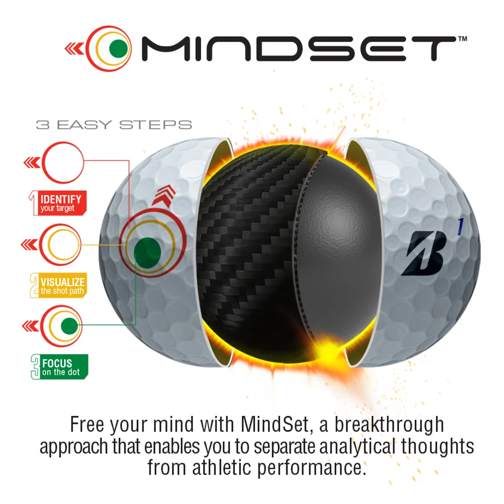 Mindset - Free your mind with MindSet, a breakthrough approach that enables you to separate analytical thoughts from athletic performance.