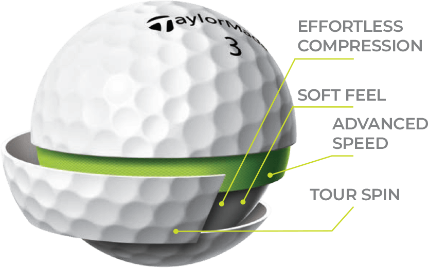 AllNew 2020 TaylorMade Tour Response & Soft Response