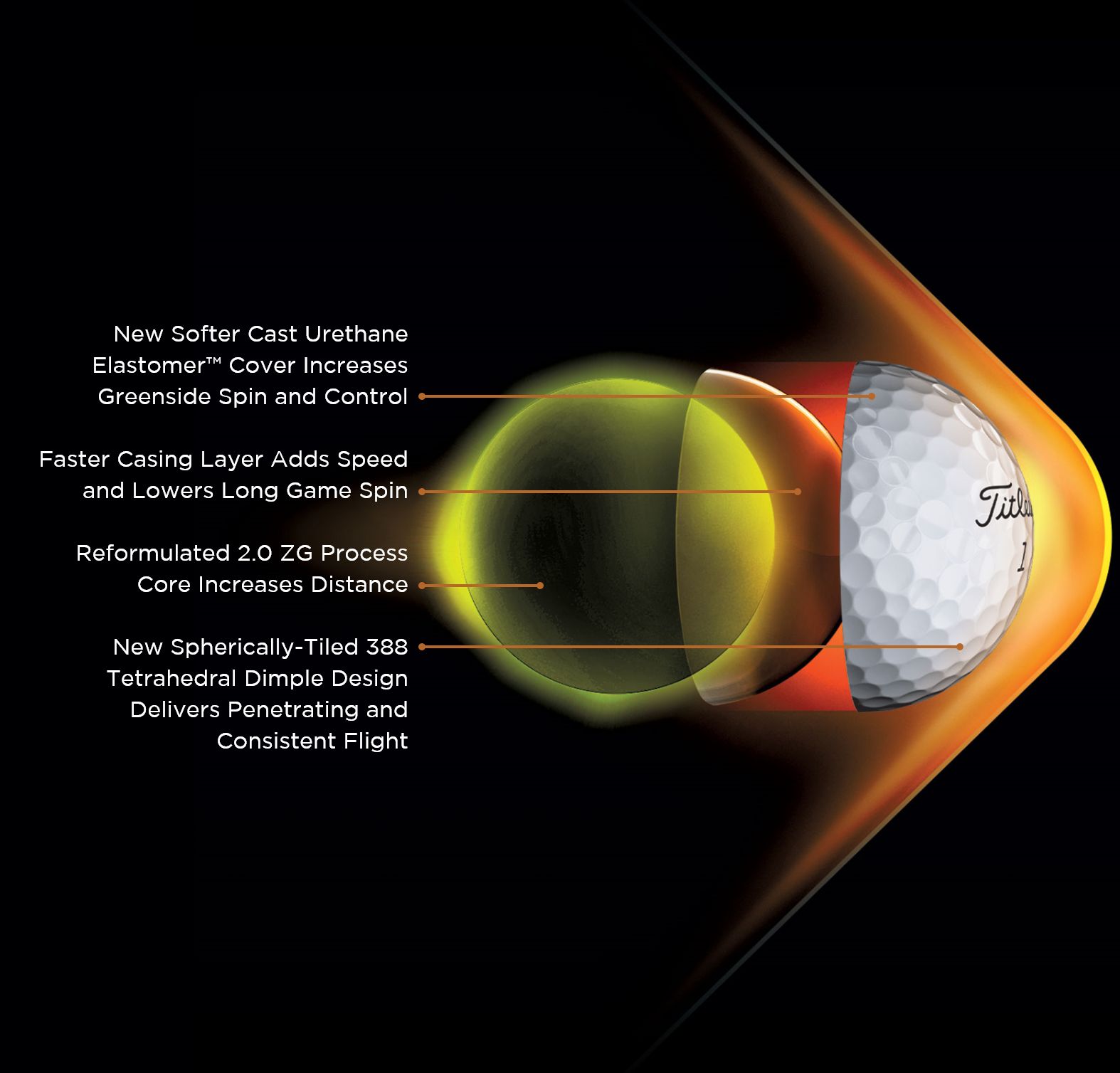 Pro V1 Exploded Ball Graphic