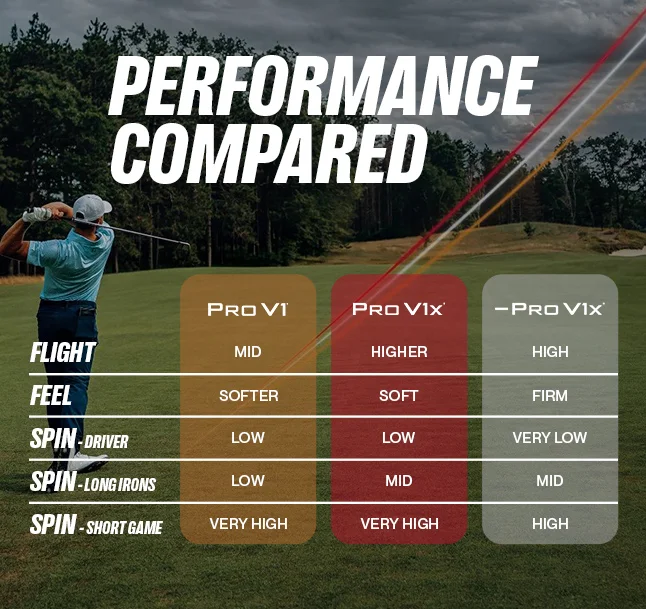 Titleist Pro V1, Pro V1x, and Pro V1x Left Dash Model Comparison Chart